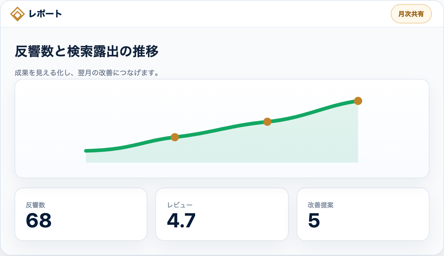 レポートの画面イメージ